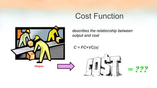 Output
= ???
Cost Function
describes the relationship between
output and cost
C = FC+VC(x)
 