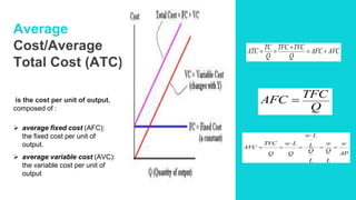 Average
Cost/Average
Total Cost (ATC)
is the cost per unit of output,
composed of :
 average fixed cost (AFC):
the fixed cost per unit of
output.
 average variable cost (AVC):
the variable cost per unit of
output
AVCAFC
Q
TVCTFC
Q
TC
ATC 


Q
TFC
AFC 
AP
w
L
Q
w
L
Q
L
Lw
Q
Lw
Q
TVC
AVC 




 