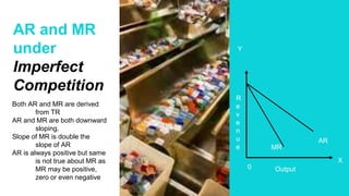 AR and MR
under
Imperfect
Competition
MR
AR
X
Y
Output
R
e
v
e
n
u
e
0
Both AR and MR are derived
from TR
AR and MR are both downward
sloping.
Slope of MR is double the
slope of AR
AR is always positive but same
is not true about MR as
MR may be positive,
zero or even negative
 