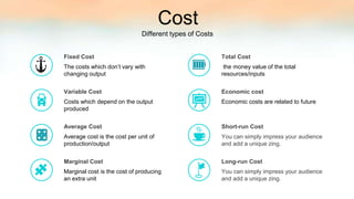 The costs which don’t vary with
changing output
Fixed Cost
Costs which depend on the output
produced
Variable Cost
Average cost is the cost per unit of
production/output
Average Cost
Marginal cost is the cost of producing
an extra unit
Marginal Cost
the money value of the total
resources/inputs
Total Cost
Economic costs are related to future
Economic cost
You can simply impress your audience
and add a unique zing.
Short-run Cost
You can simply impress your audience
and add a unique zing.
Long-run Cost
Different types of Costs
Cost
 