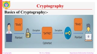 Introduction to Cryptography and Cybersecurity Foundations | PPTX
