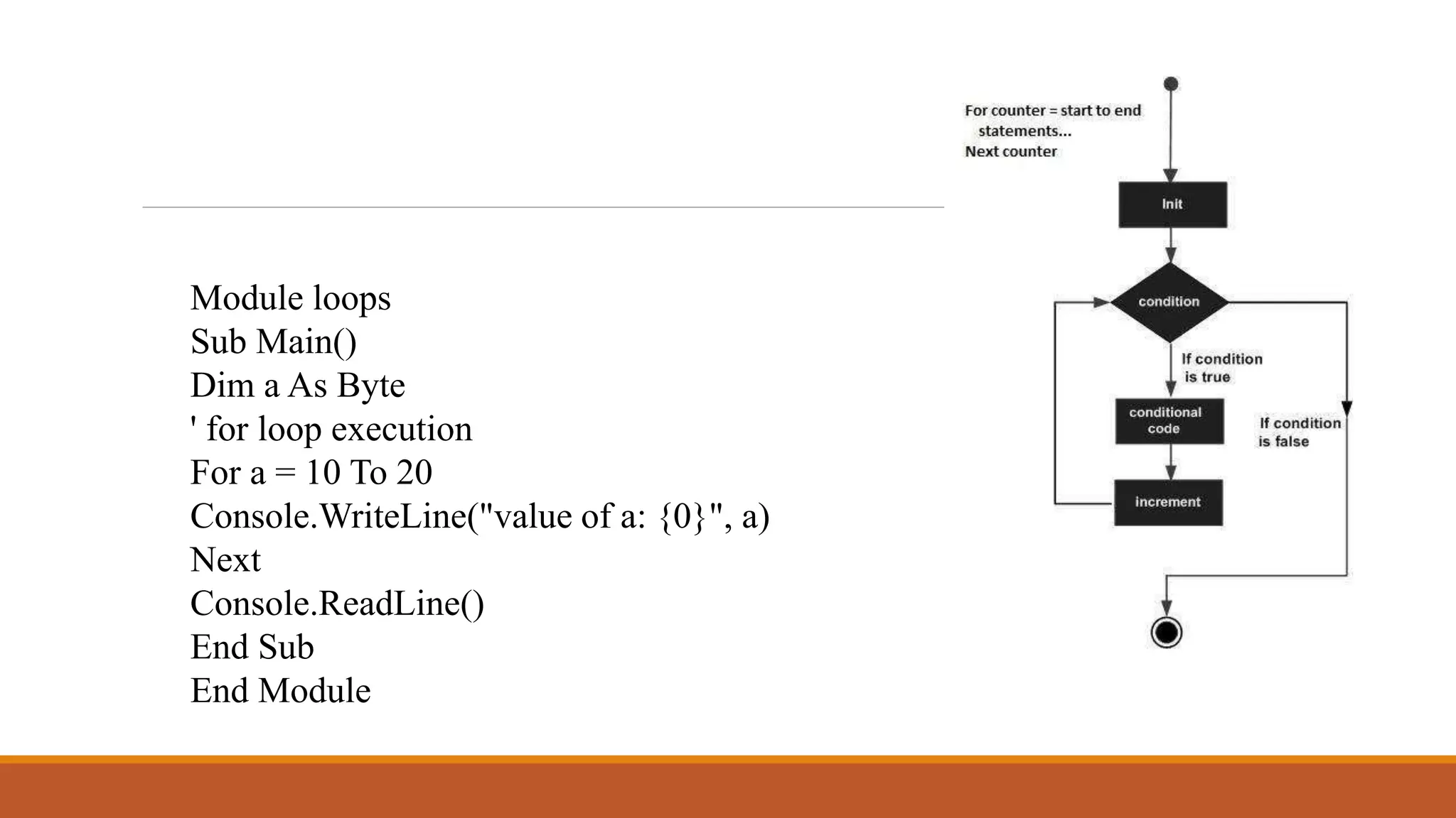 Module loops
Sub Main()
Dim a As Byte
' for loop execution
For a = 10 To 20
Console.WriteLine("value of a: {0}", a)
Next
Console.ReadLine()
End Sub
End Module
 