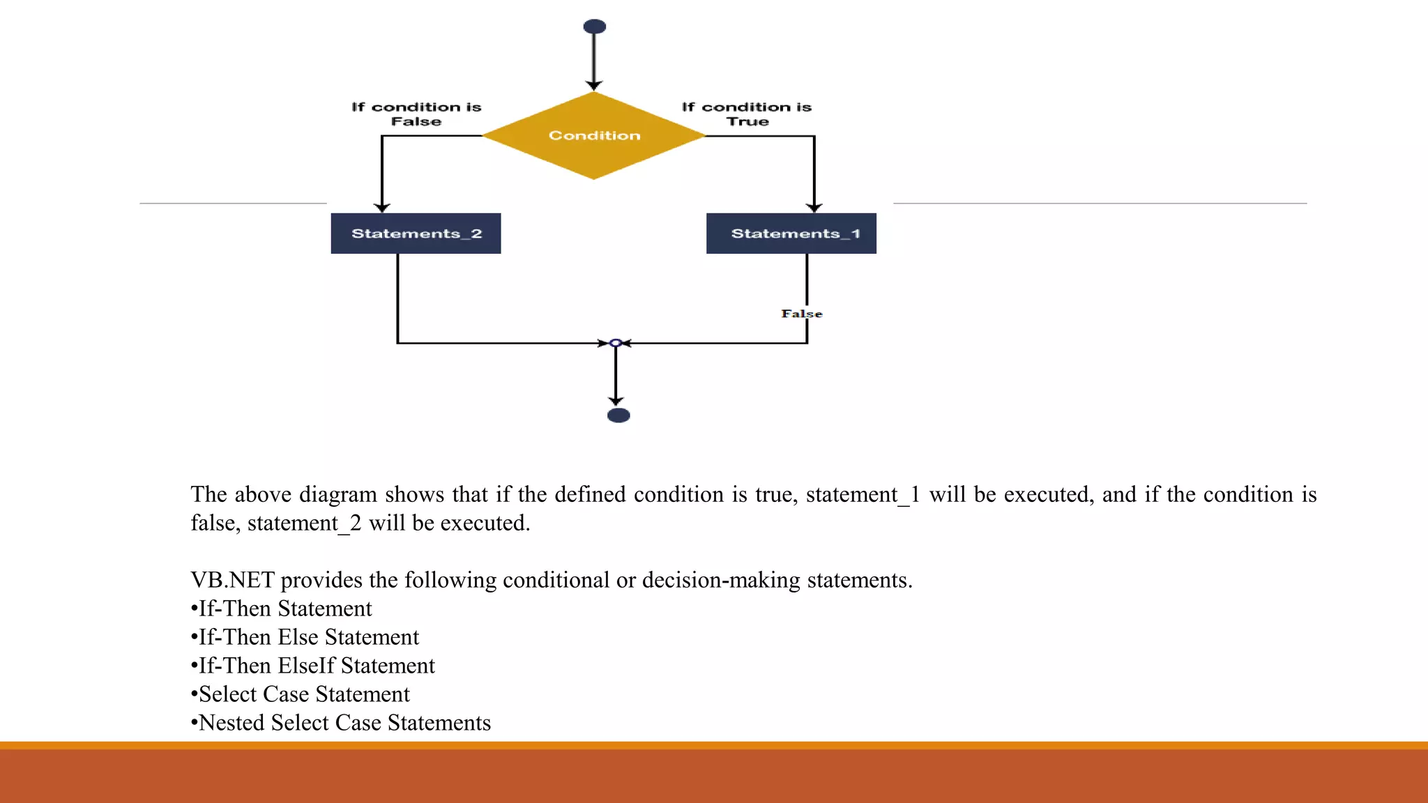 The above diagram shows that if the defined condition is true, statement_1 will be executed, and if the condition is
false, statement_2 will be executed.
VB.NET provides the following conditional or decision-making statements.
•If-Then Statement
•If-Then Else Statement
•If-Then ElseIf Statement
•Select Case Statement
•Nested Select Case Statements
 