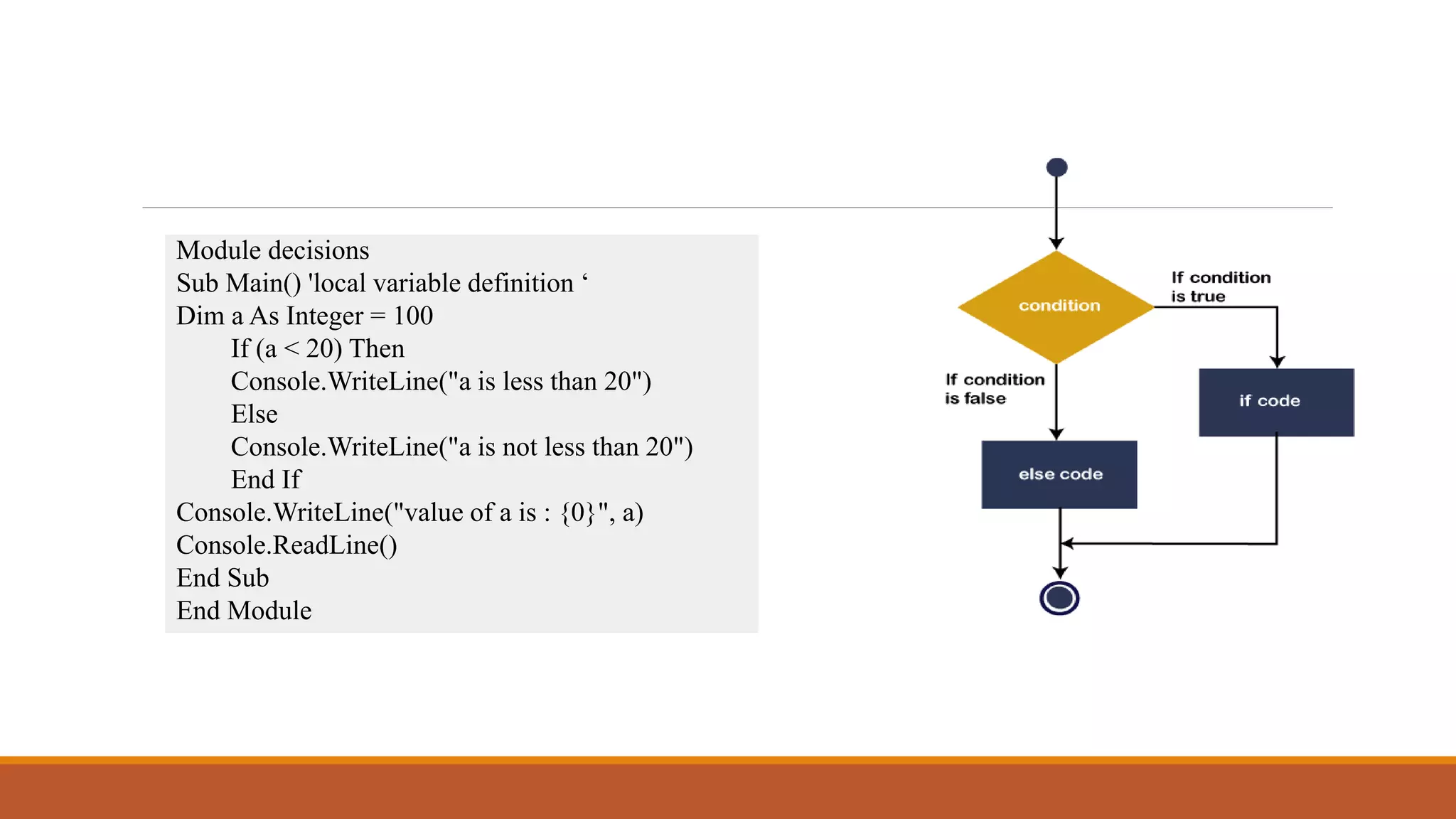 Module decisions
Sub Main() 'local variable definition ‘
Dim a As Integer = 100
If (a < 20) Then
Console.WriteLine("a is less than 20")
Else
Console.WriteLine("a is not less than 20")
End If
Console.WriteLine("value of a is : {0}", a)
Console.ReadLine()
End Sub
End Module
 