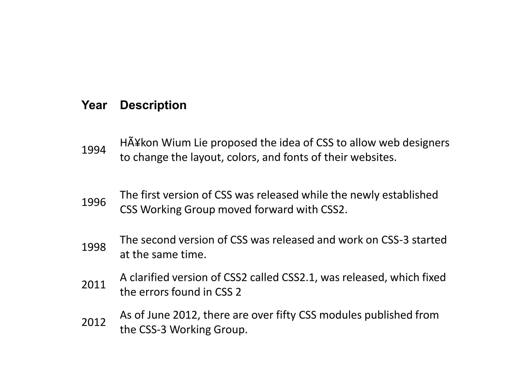 Year Description
1994
HÃ¥kon Wium Lie proposed the idea of CSS to allow web designers
to change the layout, colors, and fonts of their websites.
1996
The first version of CSS was released while the newly established
CSS Working Group moved forward with CSS2.
1998
The second version of CSS was released and work on CSS-3 started
at the same time.
2011
A clarified version of CSS2 called CSS2.1, was released, which fixed
the errors found in CSS 2
2012
As of June 2012, there are over fifty CSS modules published from
the CSS-3 Working Group.
 
