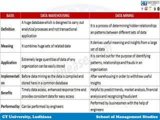Unit III DATA AND DATABASE MANAGEMENT.pptx