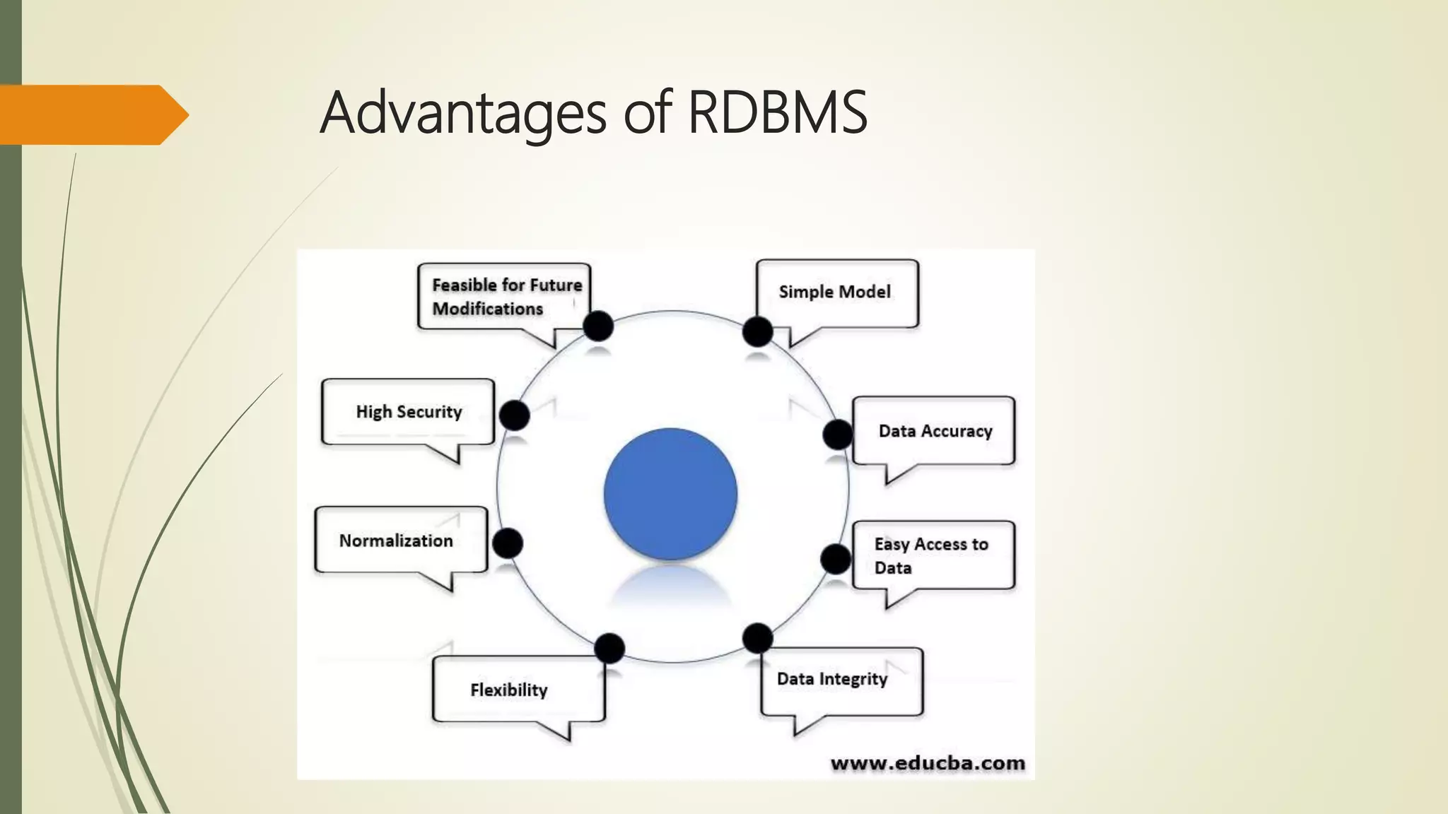 Advantages of RDBMS
 