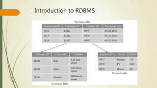 Introduction to RDBMS
 