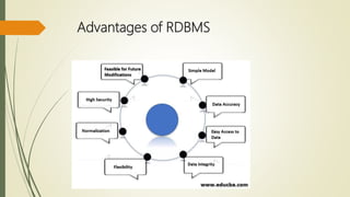 Advantages of RDBMS
 