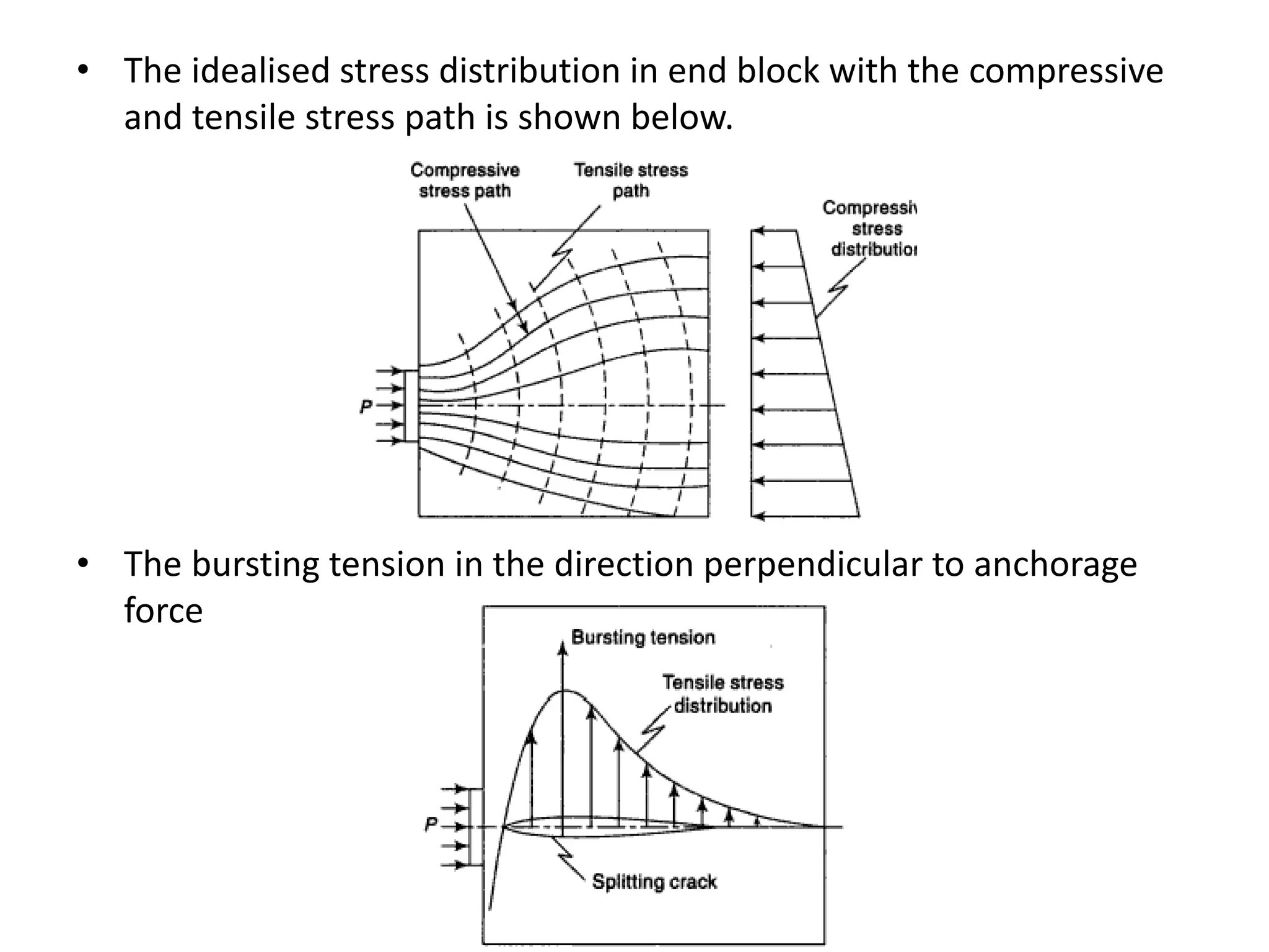 • The idealised stress distribution in end block with the compressive
and tensile stress path is shown below.
• The bursting tension in the direction perpendicular to anchorage
force
