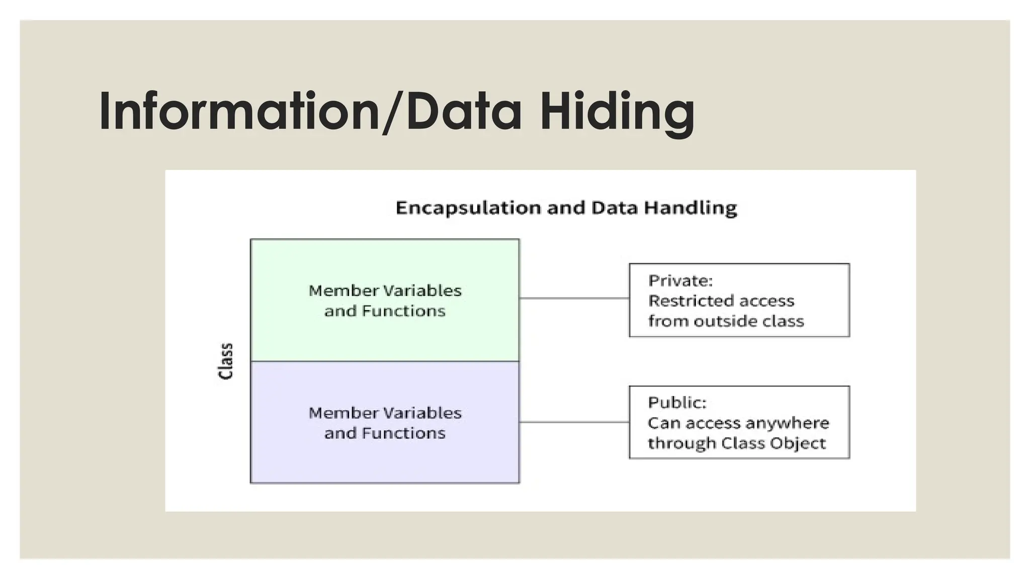 Information/Data Hiding
 