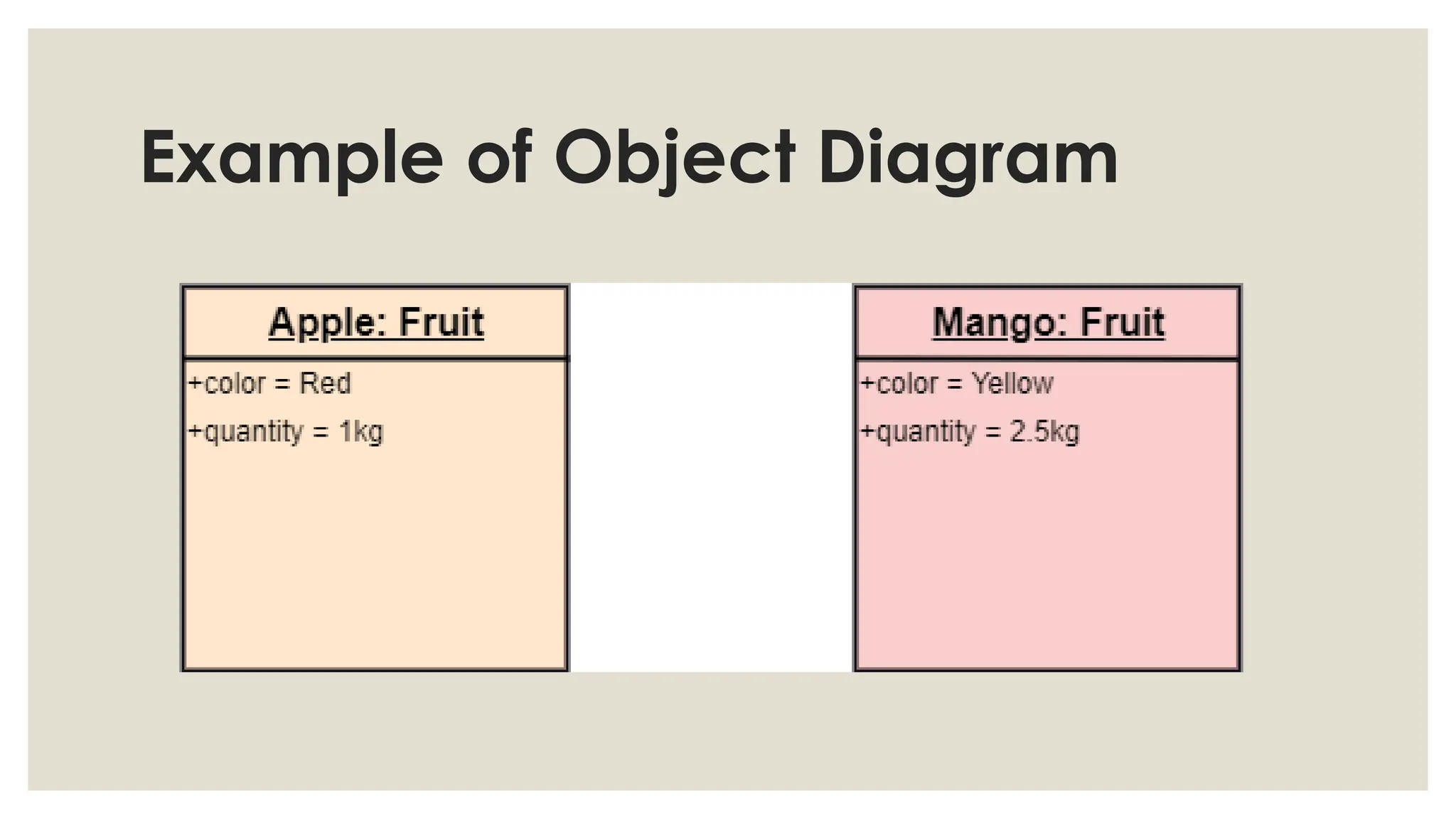 Example of Object Diagram
 