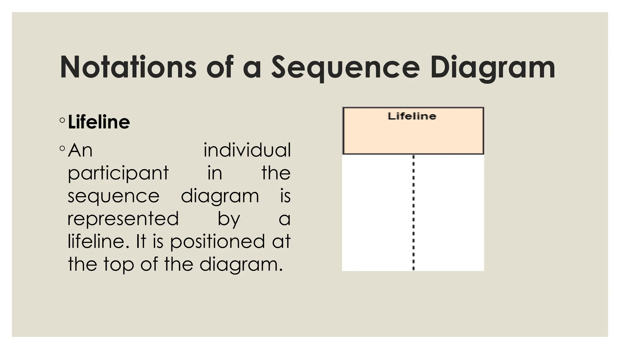 Notations of a Sequence Diagram
◦Lifeline
◦An individual
participant in the
sequence diagram is
represented by a
lifeline. It is positioned at
the top of the diagram.
 