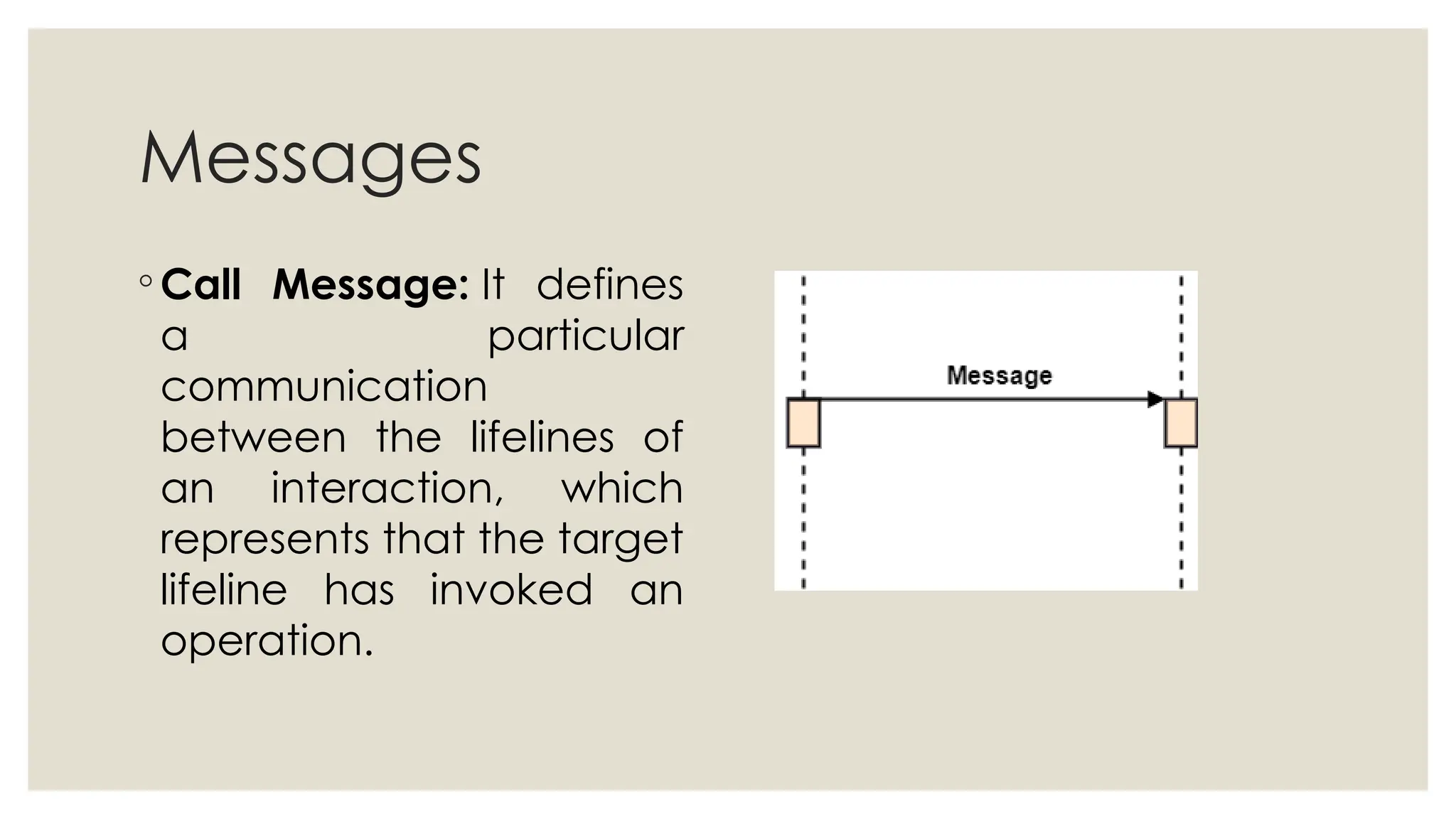 Messages
◦ Call Message: It defines
a particular
communication
between the lifelines of
an interaction, which
represents that the target
lifeline has invoked an
operation.
 