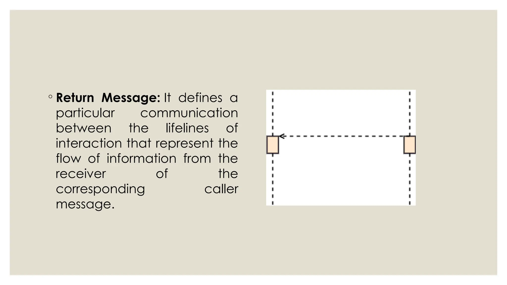 ◦ Return Message: It defines a
particular communication
between the lifelines of
interaction that represent the
flow of information from the
receiver of the
corresponding caller
message.
 