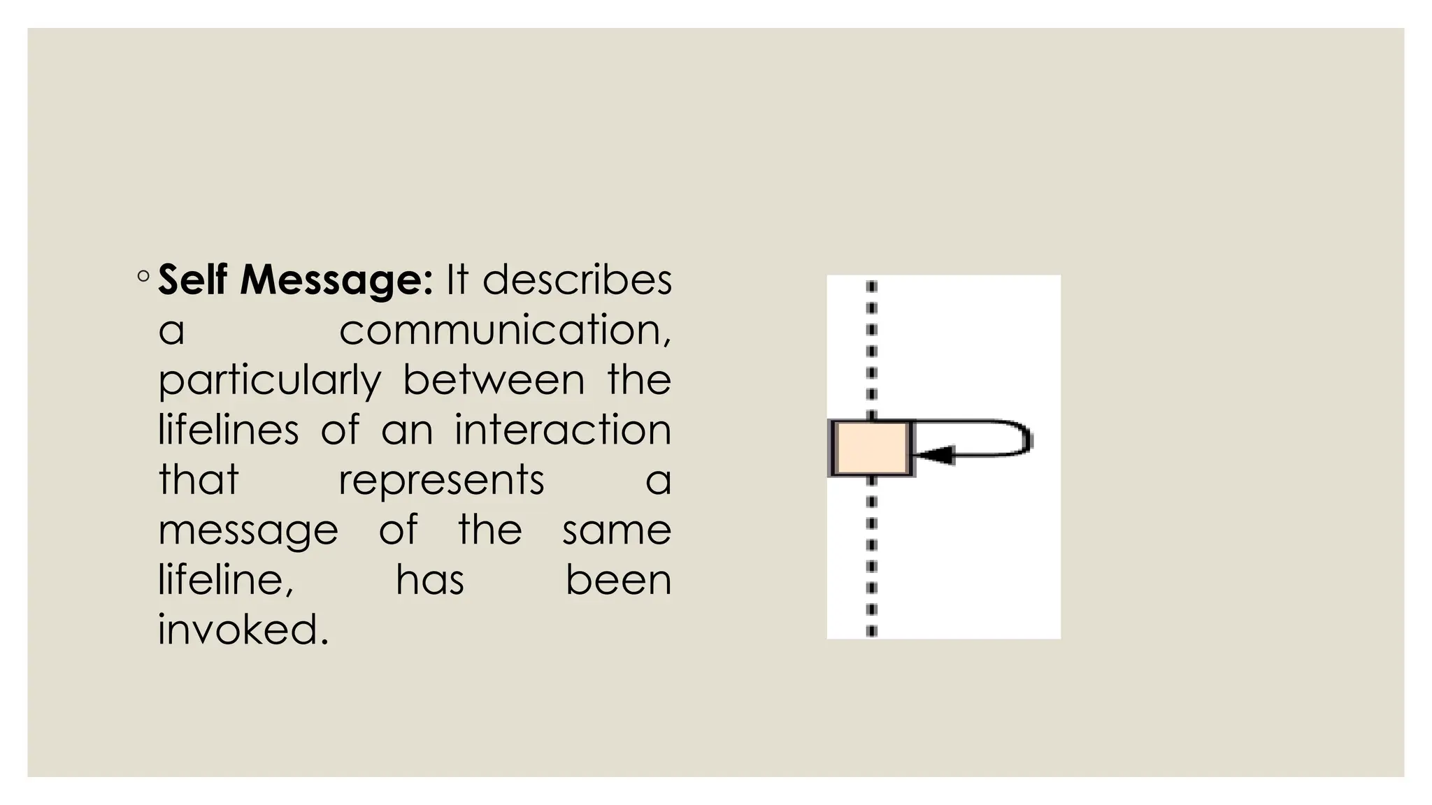 ◦ Self Message: It describes
a communication,
particularly between the
lifelines of an interaction
that represents a
message of the same
lifeline, has been
invoked.
 