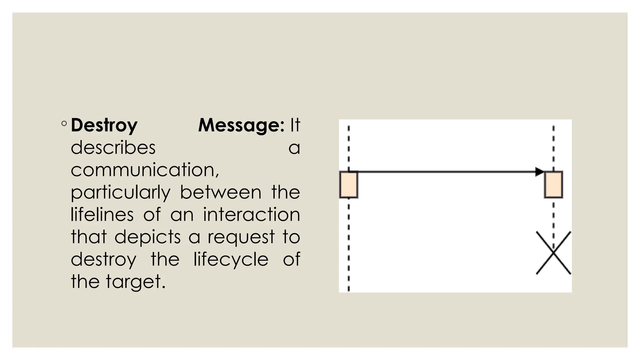 ◦ Destroy Message: It
describes a
communication,
particularly between the
lifelines of an interaction
that depicts a request to
destroy the lifecycle of
the target.
 