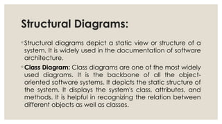 Structures Digrams UNIT_III_Design Engineering, design engineering, architecture, patterns ...