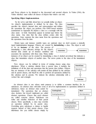 and Proxy objects to be identical to the decorated and proxied objects. In Visitor (366), the 
Visitor interface must reflect all classes of objects that visitors can visit. 
134 
Specifying Object Implementations 
So far we've said little about how we actually define an object. 
An object's implementation is defined by its class. The class 
specifies the object's internal data and representation and defines 
the operations the object can perform. Our OMT-based notation 
(summarized in Appendix B) depicts a class as a rectangle with the 
class name in bold. Operations appear in normal type below the 
class name. Any data that the class defines comes after the 
operations. Lines separate the class name from the operations and 
the operations from the data: 
Return types and instance variable types are optional, since we don't assume a statically 
typed implementation language. Objects are created by instantiating a class. The object is said 
to be an instance of the class. The process of 
instantiating a class allocates storage for the object's 
internal data (made up of instance variables) and 
associates the operations with these data. Many similar 
instances of an object can be created by instantiating a class.A dashed arrowhead line indicates a 
class that instantiates objects of another class. The arrow points to the class of the instantiated 
objects. 
New classes can be defined in terms of existing classes using class 
inheritance. When a subclass inherits from a parent class, it includes the 
definitions of all the data and operations that the parent class defines. Objects 
that are instances of the subclass will contain all data defined by the subclass 
and its parent classes, and they'll be able to perform all operations defined by 
this subclass and its parents. We indicate the subclass relationship with a 
vertical line and a triangle: 
An abstract class is one whose main purpose is to define a common interface for its 
subclasses. An abstract class will defer some or all of its implementation to operations defined in 
subclasses; hence an abstract class cannot be 
instantiated. The operations that an abstract 
class declares but doesn't implement are called 
abstract operations. Classes that aren't abstract 
are called concrete classes. Subclasses can 
refine and redefine behaviors of their parent 
classes. More specifically, a class may override 
an operation defined by its parent class. 
Overriding gives subclasses a chance to handle 
requests instead of their parent classes. Class 
inheritance lets you define classes simply by 
 
