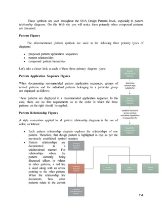 These symbols are used throughout the SOA Design Patterns book, especially in pattern 
relationship diagrams. On this Web site you will notice them primarily when compound patterns 
are discussed. 
154 
Pattern Figures 
The aforementioned pattern symbols are used in the following three primary types of 
diagrams: 
 proposed pattern application sequences 
 pattern relationships 
 compound pattern hierarchies 
Let's take a closer look at each of these three primary diagram types: 
Pattern Application Sequence Figures 
When documenting recommended pattern application sequences, groups of 
related patterns and for individual patterns belonging to a particular group 
are displayed as follows: 
These patterns are displayed in a recommended application sequence. In this 
case, there are no firm requirements as to the order in which the three 
patterns on the right should be applied. 
Pattern Relationship Figures 
A style convention applied to all pattern relationship diagrams is the use of 
color, as follows: 
 Each pattern relationship diagram explores the relationships of one 
pattern. Therefore, that design pattern is highlighted in red, as per the 
previously established symbol notation. 
 Pattern relationships are 
documented in a 
unidirectional manner. For 
relationships where the 
pattern currently being 
discussed affects or relates 
to other patterns, a red line 
is used along with an arrow 
pointing to the other pattern. 
When the relationship line 
documents how other 
patterns relate to the current 
 