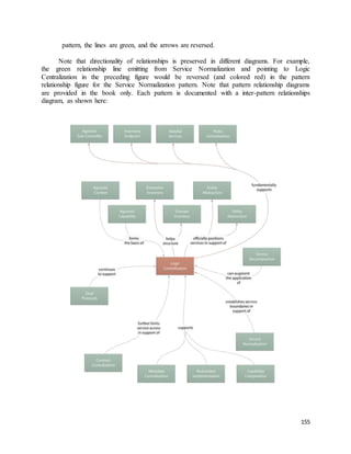 155 
pattern, the lines are green, and the arrows are reversed. 
Note that directionality of relationships is preserved in different diagrams. For example, 
the green relationship line emitting from Service Normalization and pointing to Logic 
Centralization in the preceding figure would be reversed (and colored red) in the pattern 
relationship figure for the Service Normalization pattern. Note that pattern relationship diagrams 
are provided in the book only. Each pattern is documented with a inter-pattern relationships 
diagram, as shown here: 
 