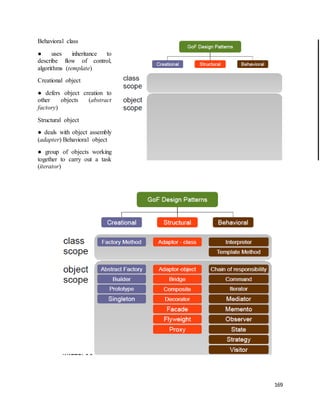 169 
Behavioral class 
● uses inheritance to 
describe flow of control, 
algorithms (template) 
Creational object 
● defers object creation to 
other objects (abstract 
factory) 
Structural object 
● deals with object assembly 
(adapter) Behavioral object 
● group of objects working 
together to carry out a task 
(iterator) 
 