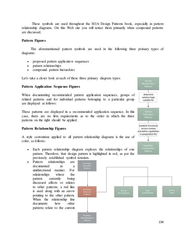 Which Design Pattern Iterator Follows Which Design Pattern Iterator Follows