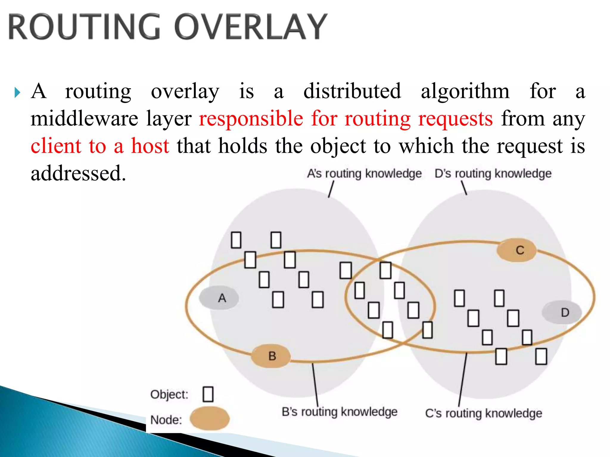  A routing overlay is a distributed algorithm for a
middleware layer responsible for routing requests from any
client to a host that holds the object to which the request is
addressed.
 