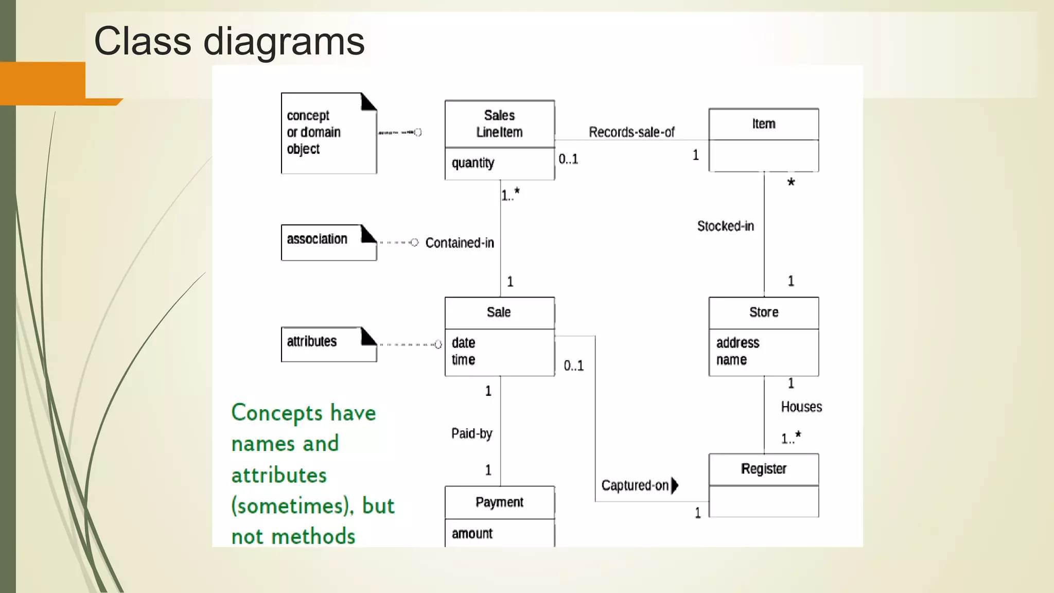 Unit III Dynamic and Implementation UML Diagrams.pptx