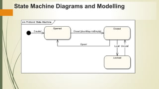 State Machine Diagrams and Modelling
 