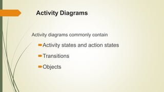 Activity diagrams commonly contain
Activity states and action states
Transitions
Objects
Activity Diagrams
 