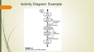Activity Diagram: Example
 