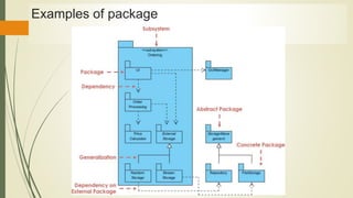 Examples of package
 