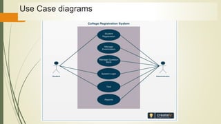 Use Case diagrams
 