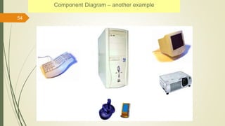 54
Component Diagram – another example
 