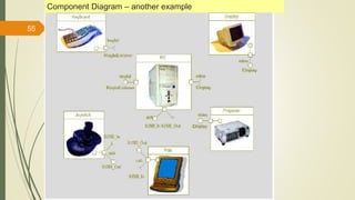 55
Component Diagram – another example
 