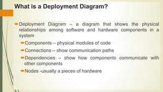 What is a Deployment Diagram?
Deployment Diagram – a diagram that shows the physical
relationships among software and hardware components in a
system
Components – physical modules of code
Connections – show communication paths
Dependencies – show how components communicate with
other components
Nodes -usually a pieces of hardware
 