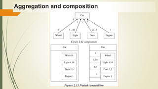 Aggregation and composition
 