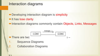 Interaction diagrams
Developing interaction diagram is simplicity
It has lose clarity
Interaction diagrams commonly contain Objects, Links, Messages
There are two kinds of interaction diagrams –
1. Sequence Diagrams
2. Collaboration Diagrams
 