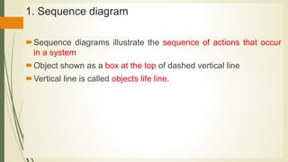 1. Sequence diagram
Sequence diagrams illustrate the sequence of actions that occur
in a system
Object shown as a box at the top of dashed vertical line
Vertical line is called objects life line.
 