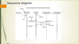 Sequence diagram
 