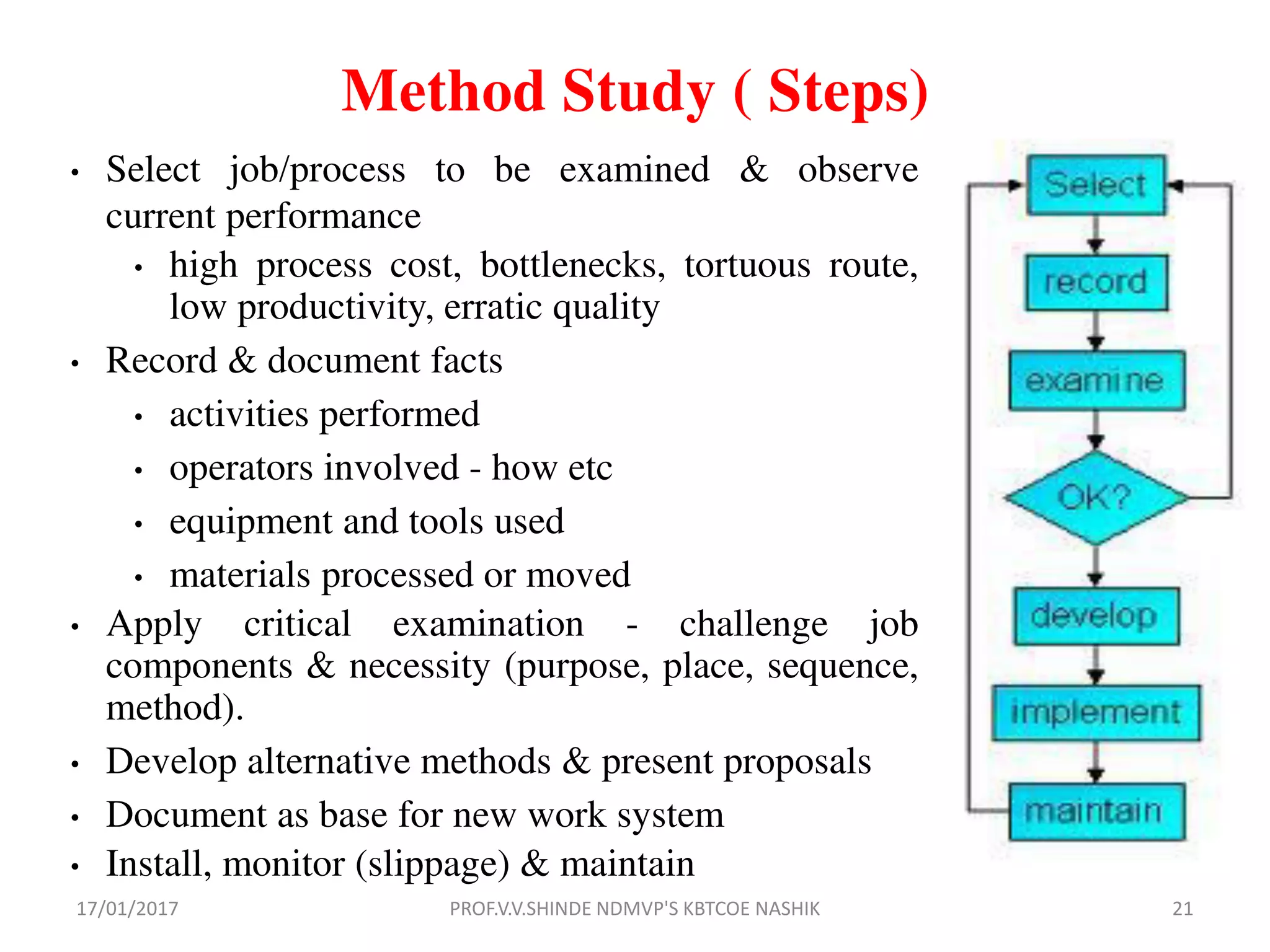 Method Study ( Steps)
• Select job/process to be examined & observe
current performance
• high process cost, bottlenecks, tortuous route,
low productivity, erratic quality
• Record & document facts
• activities performed
• operators involved - how etc
• equipment and tools used
• materials processed or moved
• Apply critical examination - challenge job
components & necessity (purpose, place, sequence,
method).
• Develop alternative methods & present proposals
• Document as base for new work system
• Install, monitor (slippage) & maintain
17/01/2017 21PROF.V.V.SHINDE NDMVP'S KBTCOE NASHIK
 
