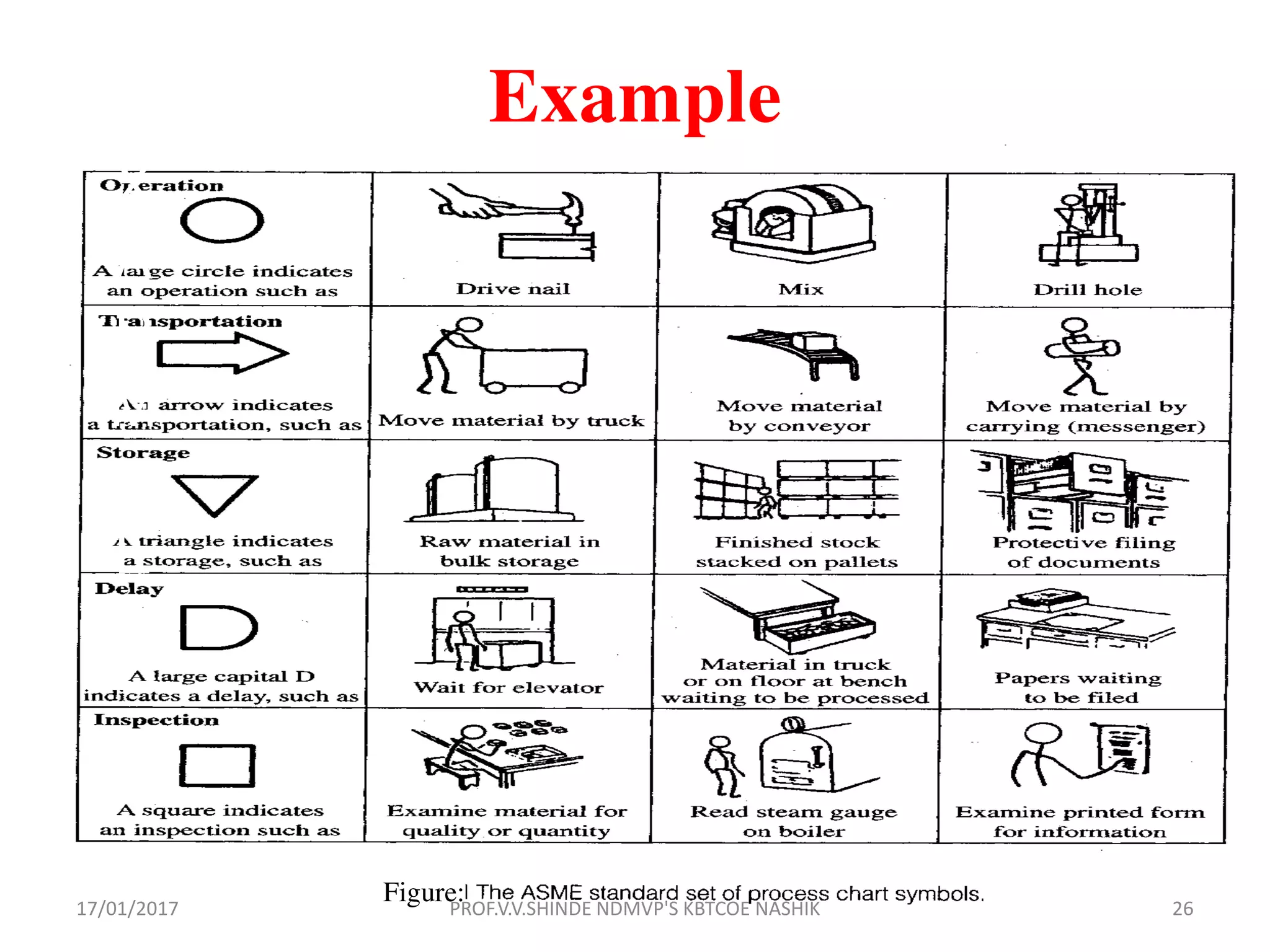 E
X
A
P
M
L
E
S
Figure:
Example
17/01/2017 26PROF.V.V.SHINDE NDMVP'S KBTCOE NASHIK
 