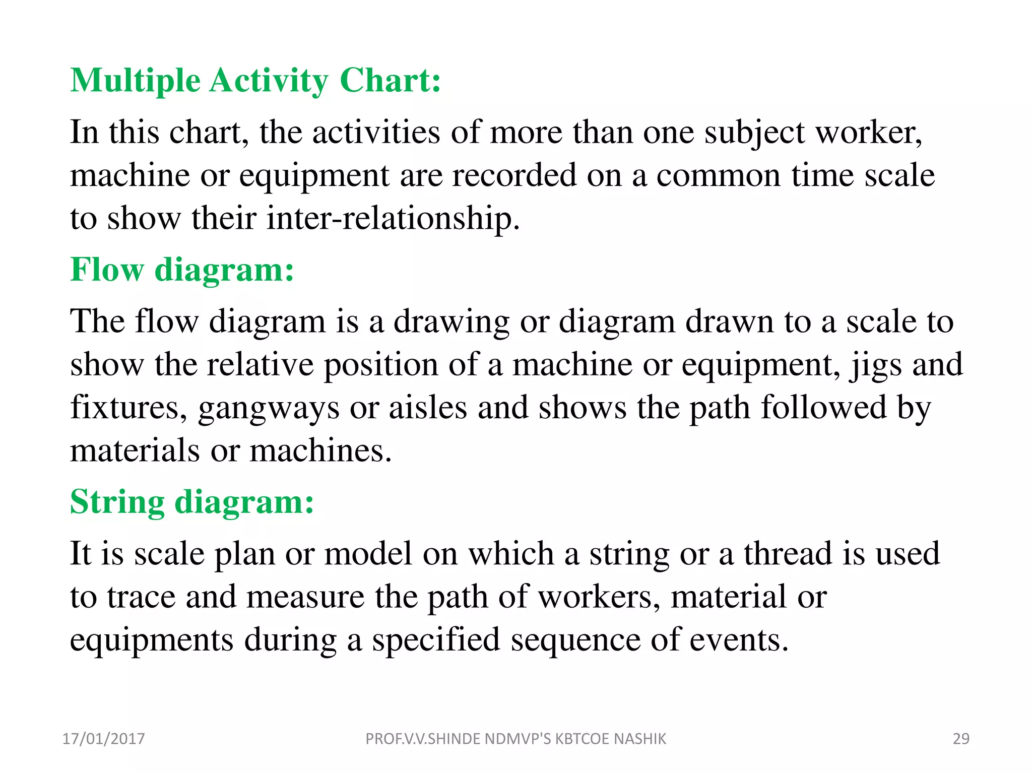 Multiple Activity Chart:
In this chart, the activities of more than one subject worker,
machine or equipment are recorded on a common time scale
to show their inter-relationship.
Flow diagram:
The flow diagram is a drawing or diagram drawn to a scale to
show the relative position of a machine or equipment, jigs and
fixtures, gangways or aisles and shows the path followed by
materials or machines.
String diagram:
It is scale plan or model on which a string or a thread is used
to trace and measure the path of workers, material or
equipments during a specified sequence of events.
17/01/2017 29PROF.V.V.SHINDE NDMVP'S KBTCOE NASHIK
 