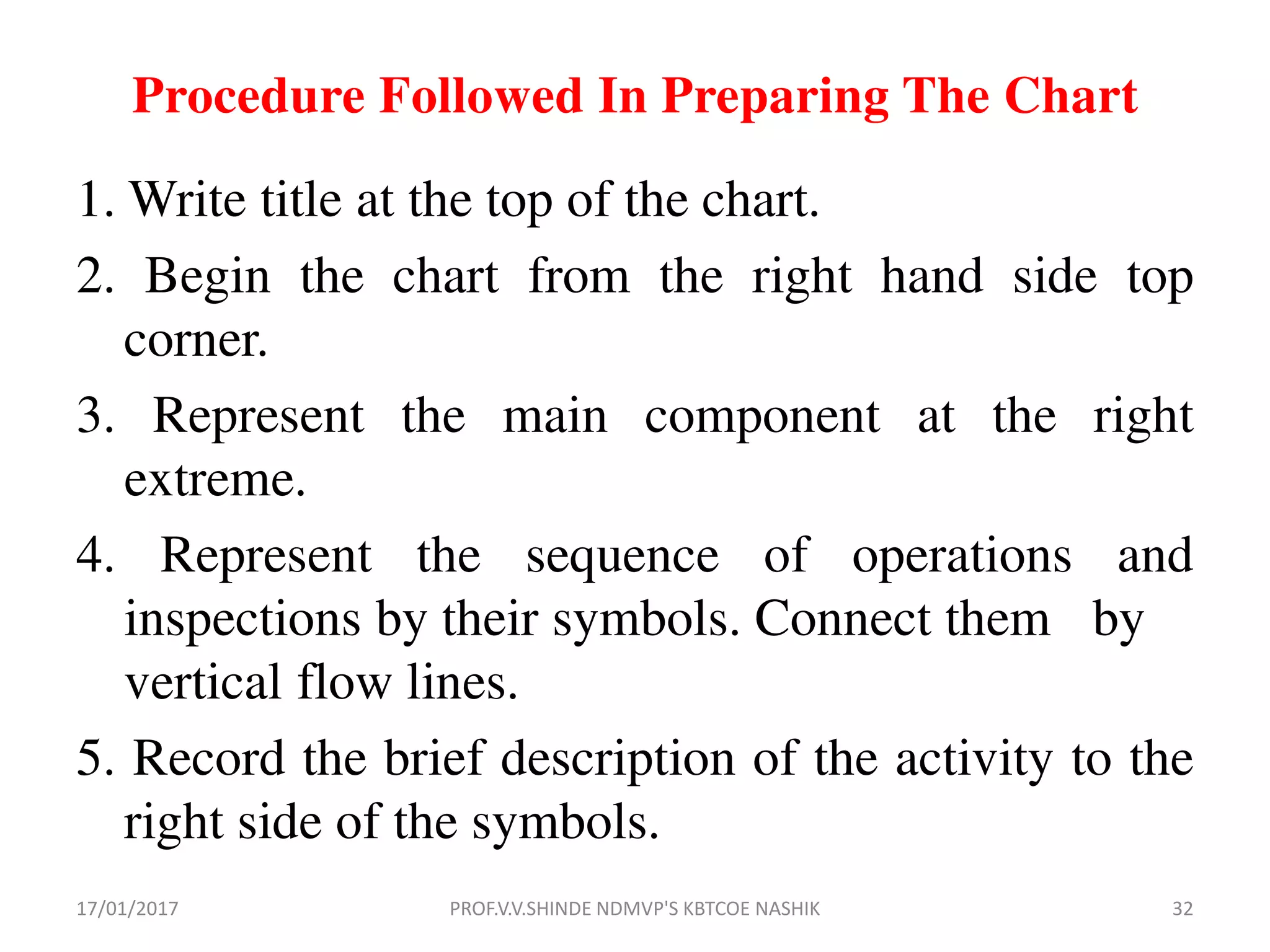 Procedure Followed In Preparing The Chart
1. Write title at the top of the chart.
2. Begin the chart from the right hand side top
corner.
3. Represent the main component at the right
extreme.
4. Represent the sequence of operations and
inspections by their symbols. Connect them by
vertical flow lines.
5. Record the brief description of the activity to the
right side of the symbols.
17/01/2017 32PROF.V.V.SHINDE NDMVP'S KBTCOE NASHIK
 