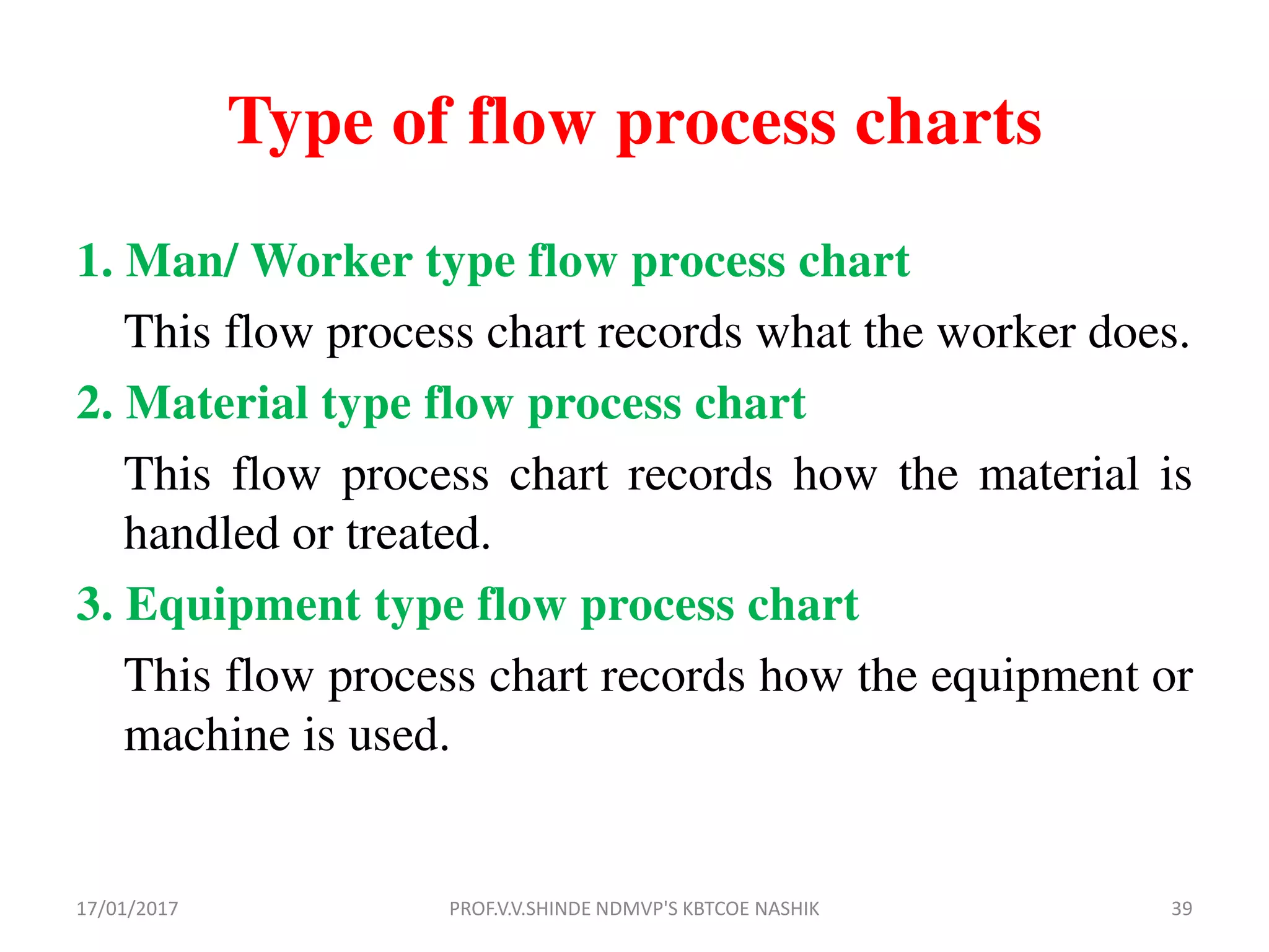 Type of flow process charts
1. Man/ Worker type flow process chart
This flow process chart records what the worker does.
2. Material type flow process chart
This flow process chart records how the material is
handled or treated.
3. Equipment type flow process chart
This flow process chart records how the equipment or
machine is used.
17/01/2017 39PROF.V.V.SHINDE NDMVP'S KBTCOE NASHIK
 