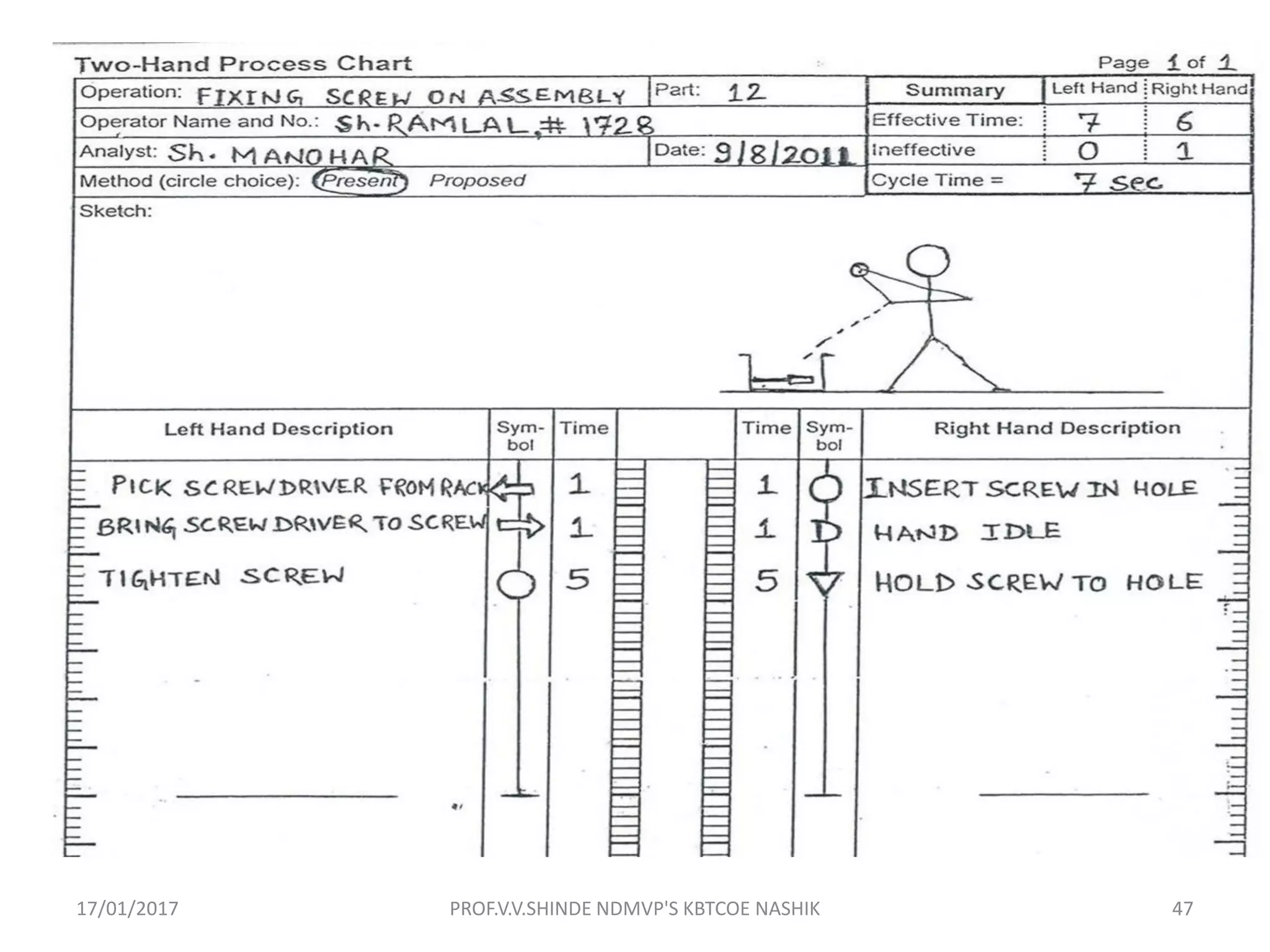 17/01/2017 47PROF.V.V.SHINDE NDMVP'S KBTCOE NASHIK
 