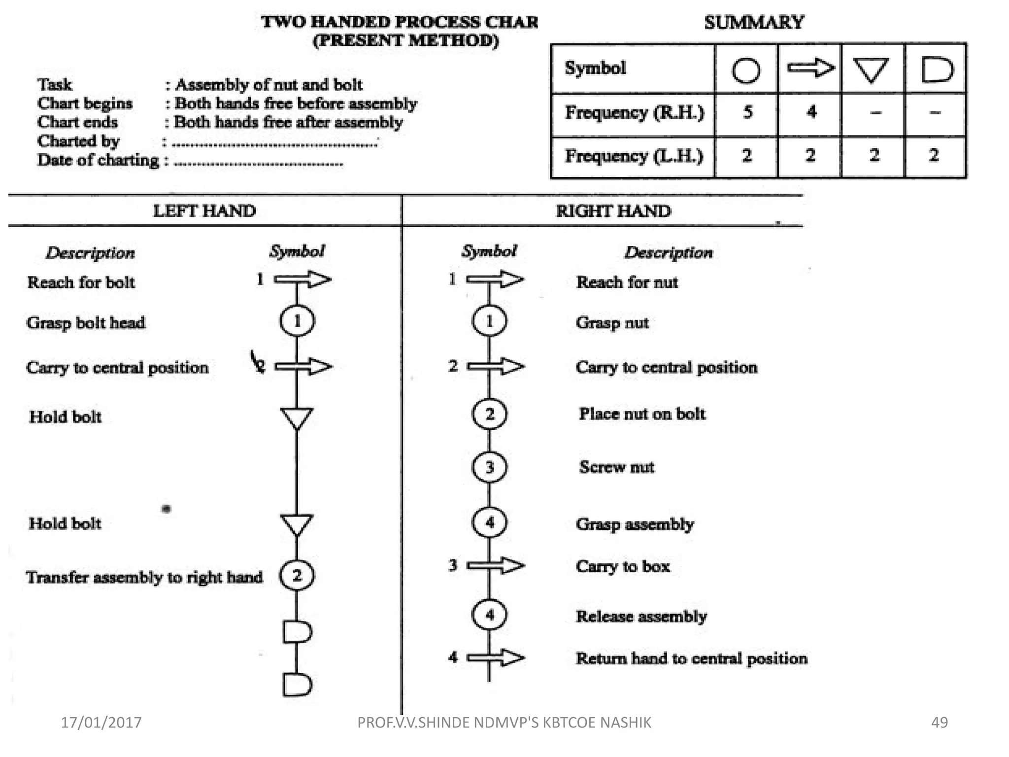 17/01/2017 49PROF.V.V.SHINDE NDMVP'S KBTCOE NASHIK
 