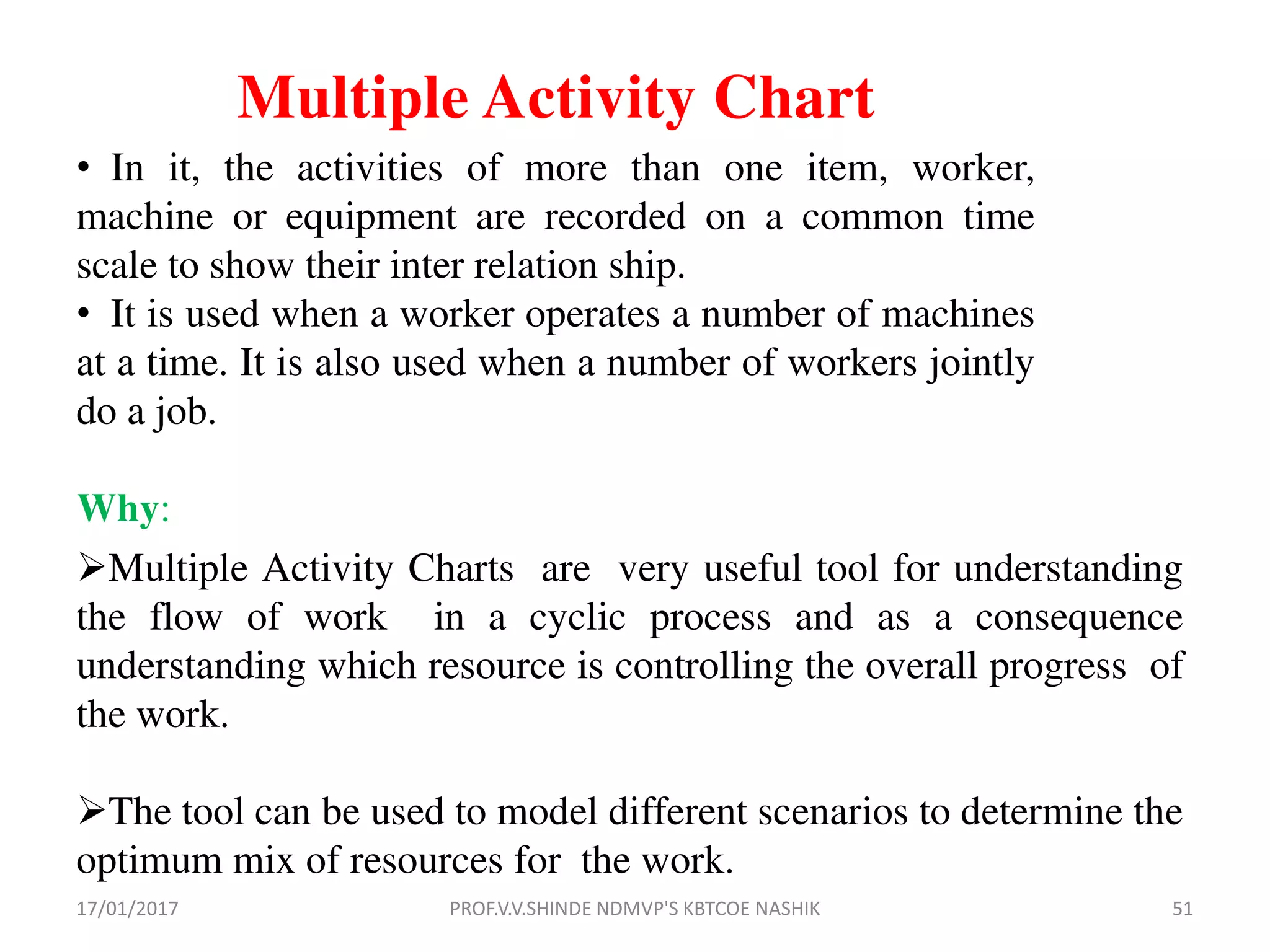 Multiple Activity Chart
• In it, the activities of more than one item, worker,
machine or equipment are recorded on a common time
scale to show their inter relation ship.
• It is used when a worker operates a number of machines
at a time. It is also used when a number of workers jointly
do a job.
Why:
Multiple Activity Charts are very useful tool for understanding
the flow of work in a cyclic process and as a consequence
understanding which resource is controlling the overall progress of
the work.
The tool can be used to model different scenarios to determine the
optimum mix of resources for the work.
17/01/2017 51PROF.V.V.SHINDE NDMVP'S KBTCOE NASHIK
 