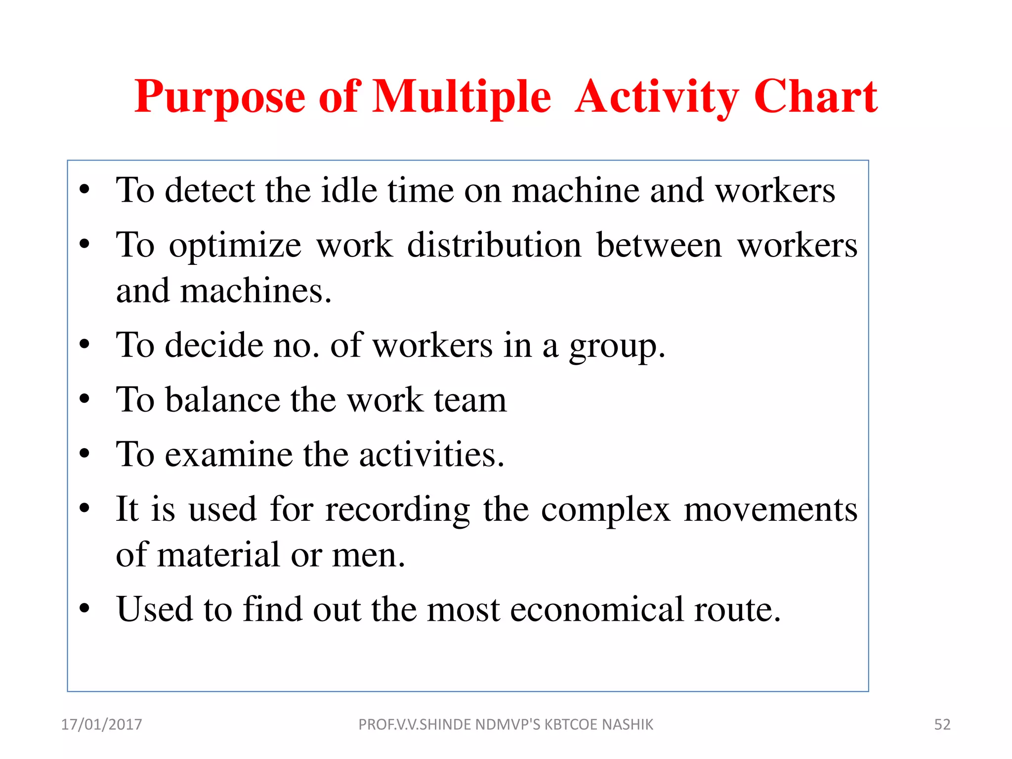 Purpose of Multiple Activity Chart
• To detect the idle time on machine and workers
• To optimize work distribution between workers
and machines.
• To decide no. of workers in a group.
• To balance the work team
• To examine the activities.
• It is used for recording the complex movements
of material or men.
• Used to find out the most economical route.
17/01/2017 52PROF.V.V.SHINDE NDMVP'S KBTCOE NASHIK
 